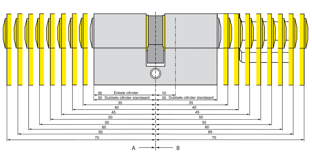 ICSA profielcilinder SKG3 30mm varianten